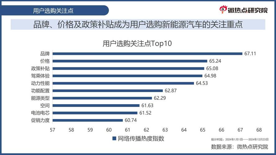 汽车网红影响力分析_抖音粉下单_抖音汽车网红粉丝数