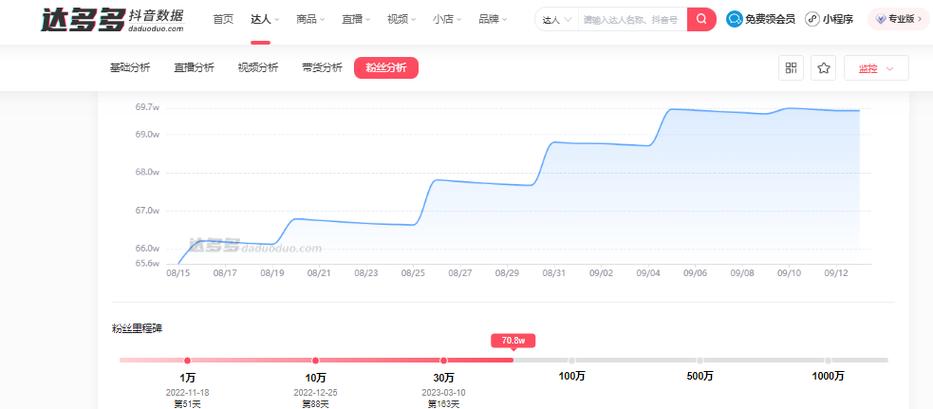 第三方抖音数据分析软件_抖音数据查看详解_抖音有效粉丝怎么查