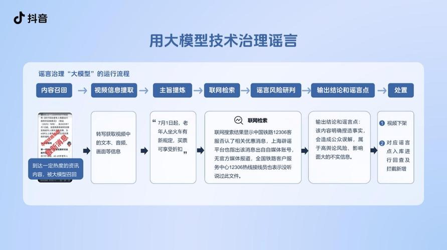 抖音AI求真功能_抖音双击点赞和单击点赞的区别_抖音求真卡辟谣