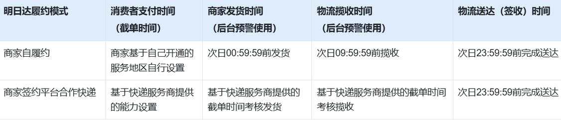 快手24小时自助免费下单软件_快手明日达业务规则_商家违约处罚机制