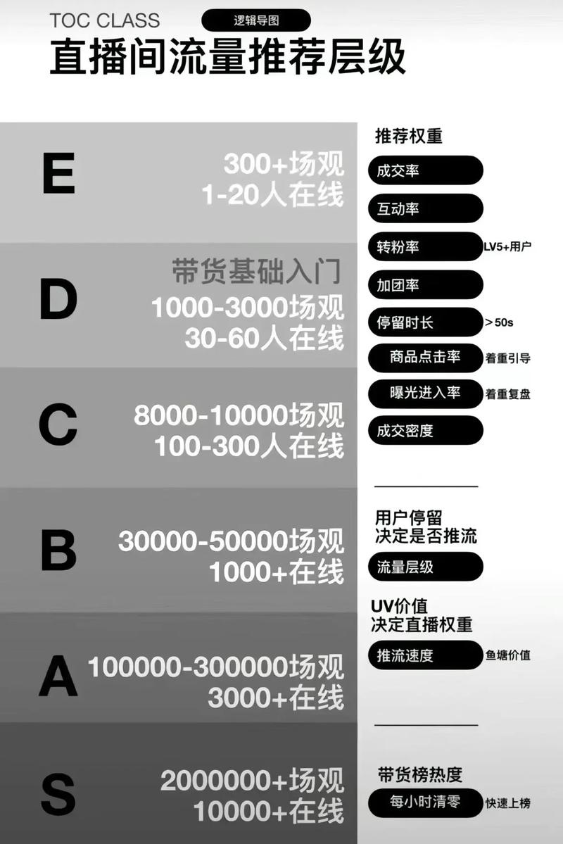 抖音粉丝下单秒到账链接_抖音流量变现工具_抖音粉丝下单链接秒到账