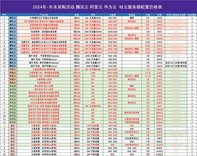 新云龙卡盟_黑马平台卡盟_423卡盟