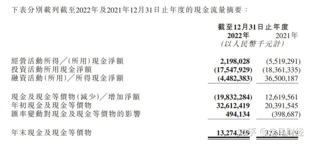宿华被调查谣言_为什么快手播放量那么低_快手2022年一季度财报