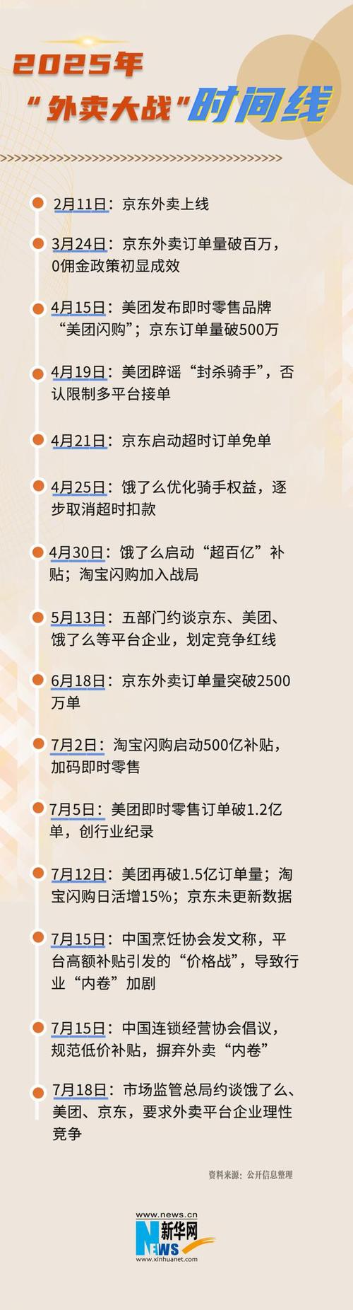 第三方小程序配送_快手外卖入口_快手业务下单平台