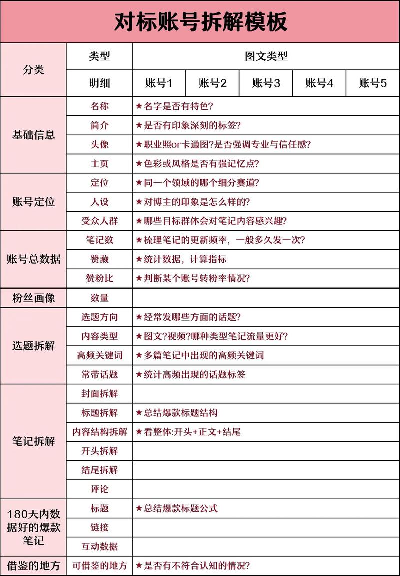 小红书业务网站_小红书低粉爆款内容拆解_像素级模仿低粉爆款视频