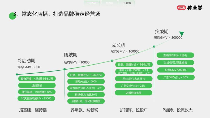 小红书业务网站_小红书电商市集入口_小红书买手主理人生态