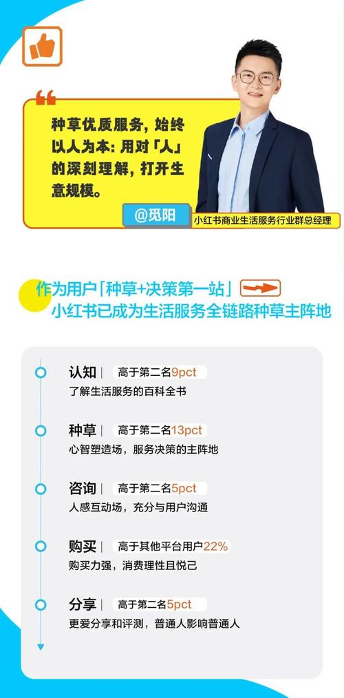 小红书业务下单_买手橱窗创作者扶持_小红书真诚分享电商闭环