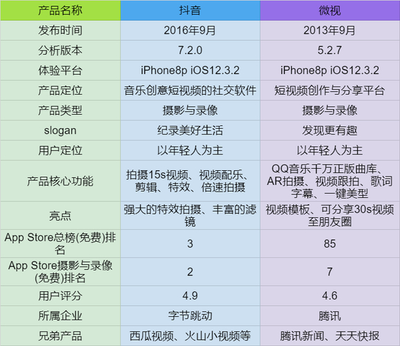 快手赞业务24小时下单平台_抖音快手内容生产差异_短视频内容分发策略