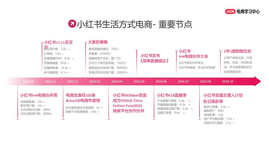 小红书业务下单平台_小红书市集免佣计划_小红书电商一级入口