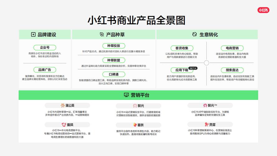 小红书业务下单平台_微盟营销 小红书区域代理商 一站式营销解决方案