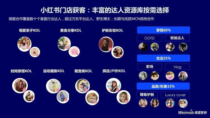 微盟营销 小红书区域代理商 一站式营销解决方案_小红书业务下单平台