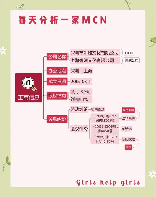优质内容导向平台扶持_哪个小程序可以买抖音粉_MCN机构创作者成长陪跑