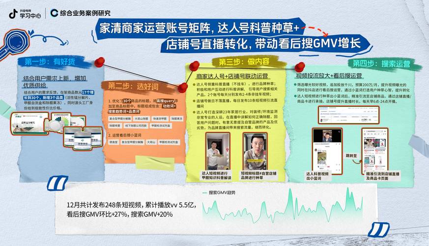 抖音电商带货_星图平台广告_抖音粉丝自助平台