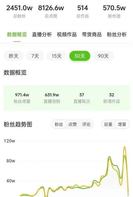 抖音创作者服务中心_抖音粉丝数据分析方法_抖音有效粉丝在哪里看