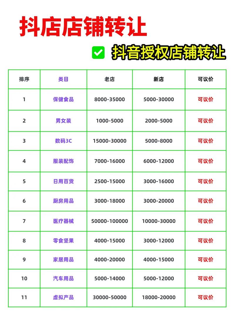 抖音开店教程_哪个小程序可以买抖音粉_抖音小店运营