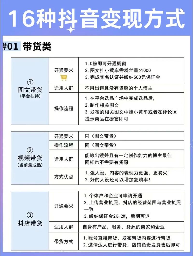 抖音短视频橱窗带货_哪个小程序可以买抖音粉_抖音直播带货变现