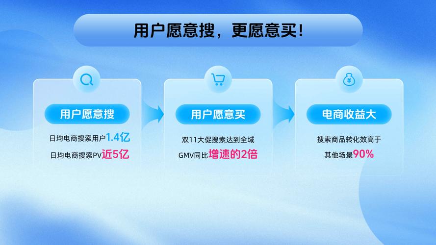 24小时自助下单平台优势_卡盟平台qq业务_抖音直播双击技巧提升用户互动