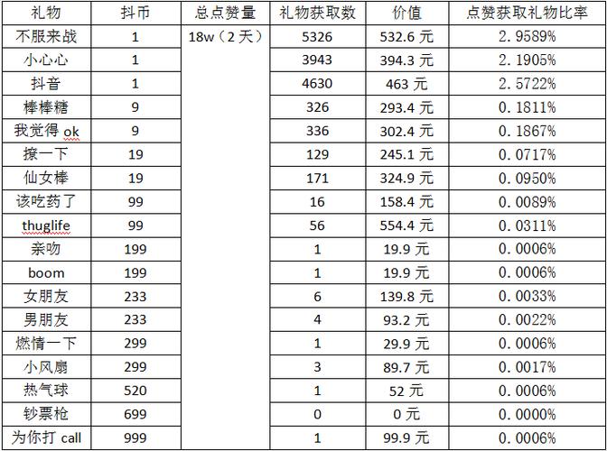 抖音人工刷赞平台一赞多少钱_抖音正规刷赞平台推荐_刷抖音点赞平台