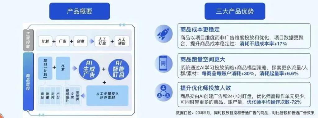 国际品牌抖音运营_抖音直播电商服务商_抖音业务低价