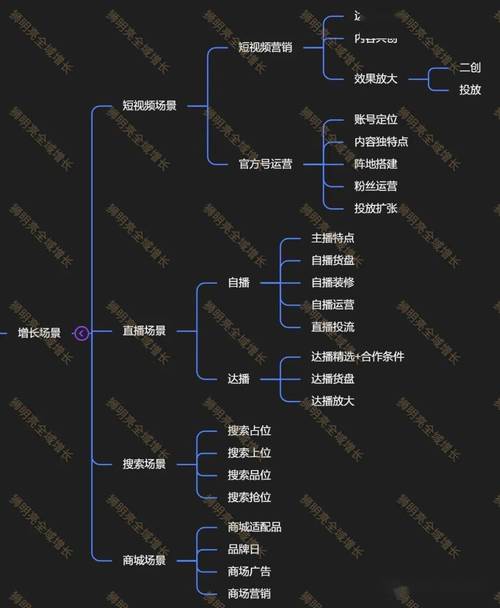 青木科技AI电商运营效率提升_青木青灵系统AI应用成果_抖音业务低价