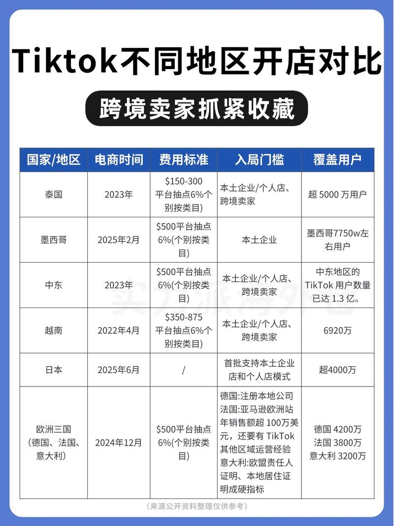 抖音业务代理平台_抖音Tiktok代理平台费用比较_抖音代理平台费用
