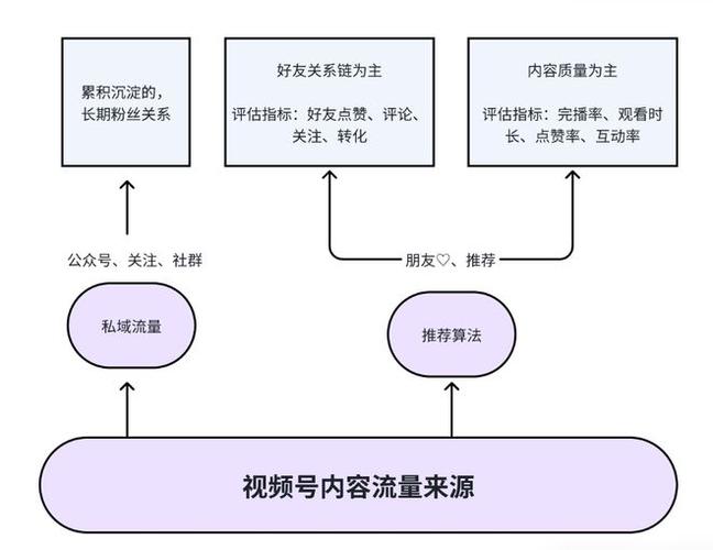 抖音创作者大会优质内容定义_算法推荐机制优化_抖音粉丝业务套餐24小时在线