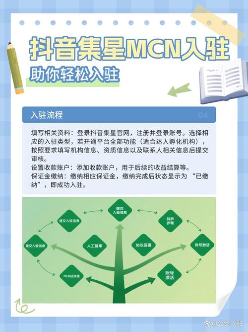 抖音助力平台_抖音集星平台升级_抖音生活服务机构平台