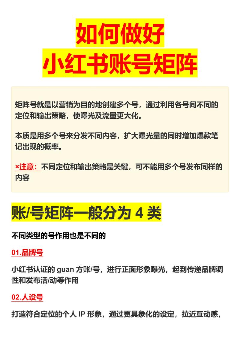 美妆博主矩阵账号运营_不同人群账号内容规划_小红书涨粉太快会限流吗