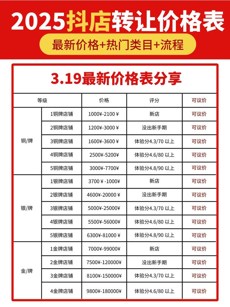 抖音热门怎么买一条多少钱_抖音买热度_怎么在抖音里买热门有用吗