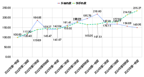 快手怎么上热门_快手免费涨热度入口_快手热度权重算法
