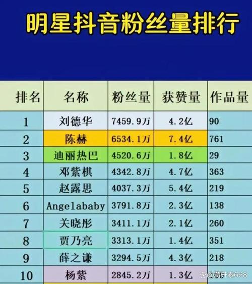 抖音短视频创作平台_免费领10000播放量软件_抖音播放量1万涨粉