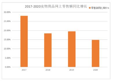 百货商城自助下单网站_三福百货线上线下库存系统整合_三福百货全渠道营销模式