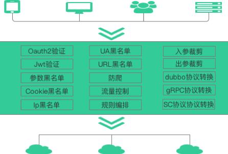卡盟发卡平台服务条款_卡盟发卡官网用户协议_卡盟自助网站