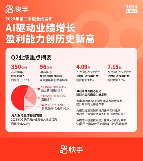 快手海外业务盈利_快手海外市场策略_快手24小时自助免费下单软件