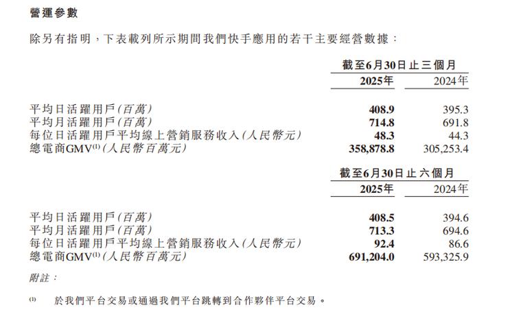 快手24小时自助免费下单软件_快手海外业务盈利_快手海外市场策略