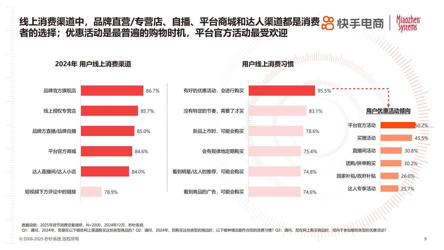 快手双击平台ks下单-稳定_年货节电商用户消费趋势_秒针系统快手电商用户消费行为