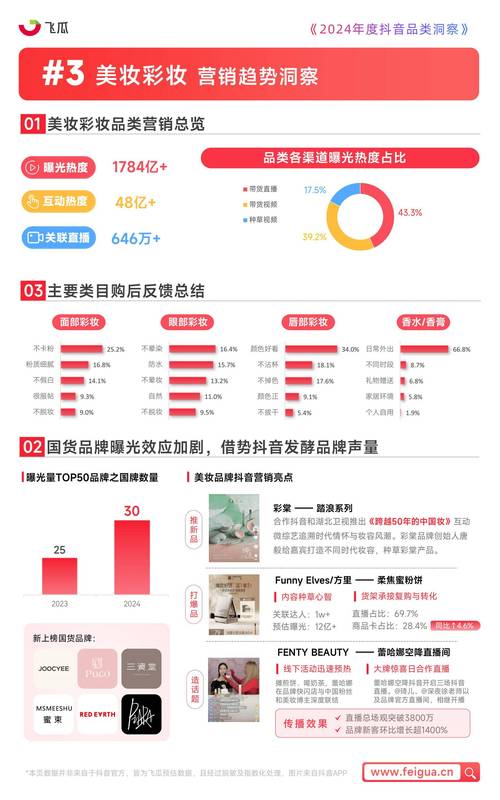 抖音买热度_抖音55潮购季数据报告_上海手工艺品交易排行