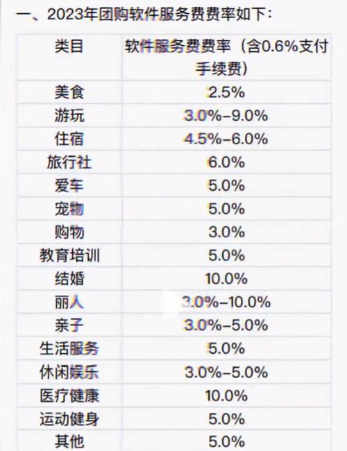抖音业务低价_抖音服务费_抖音平台收费标准
