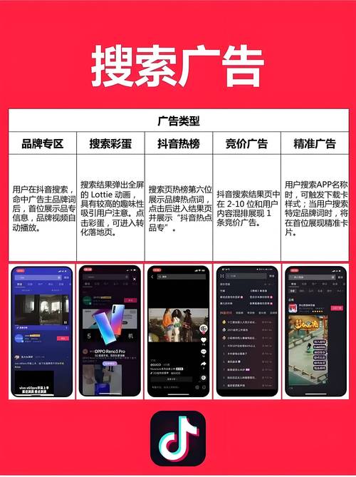 抖音广告投放透明度及效果_抖音自助业务平台全网最低价格方案_抖音业务低价