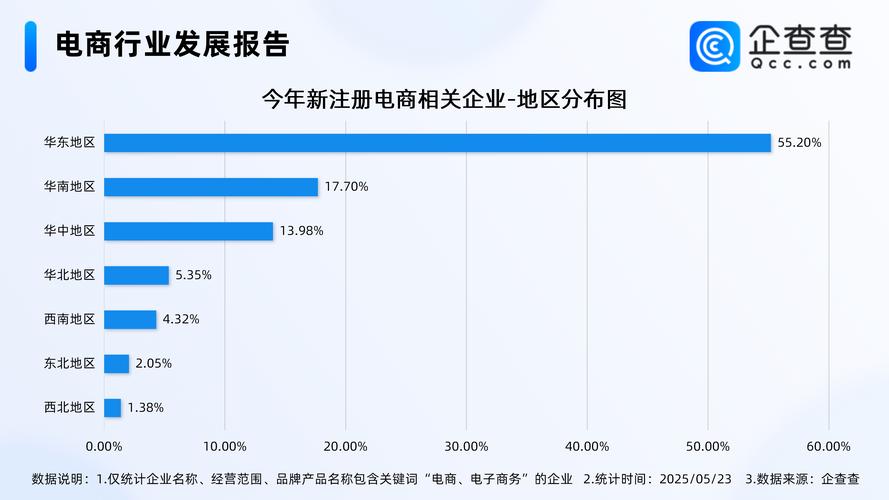 电商618刷量现象_平台流量造假分析_买热度链接