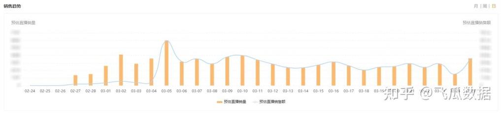 8月快手电商营销趋势_快手免费涨热度入口_热卖品类分析