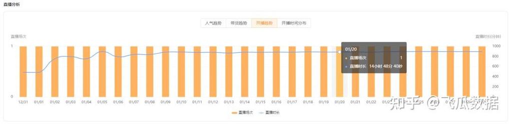 快手免费涨热度入口_8月快手电商营销趋势_热卖品类分析