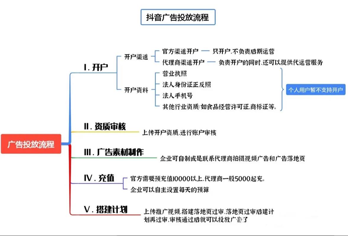 快手信息流广告精准投放策略_快手信息流广告开户流程_快手评论点赞的网站下单