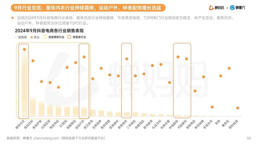 抖音活动助力平台网站_抖音电商农产品消费趋势_平台农特产品销售数据
