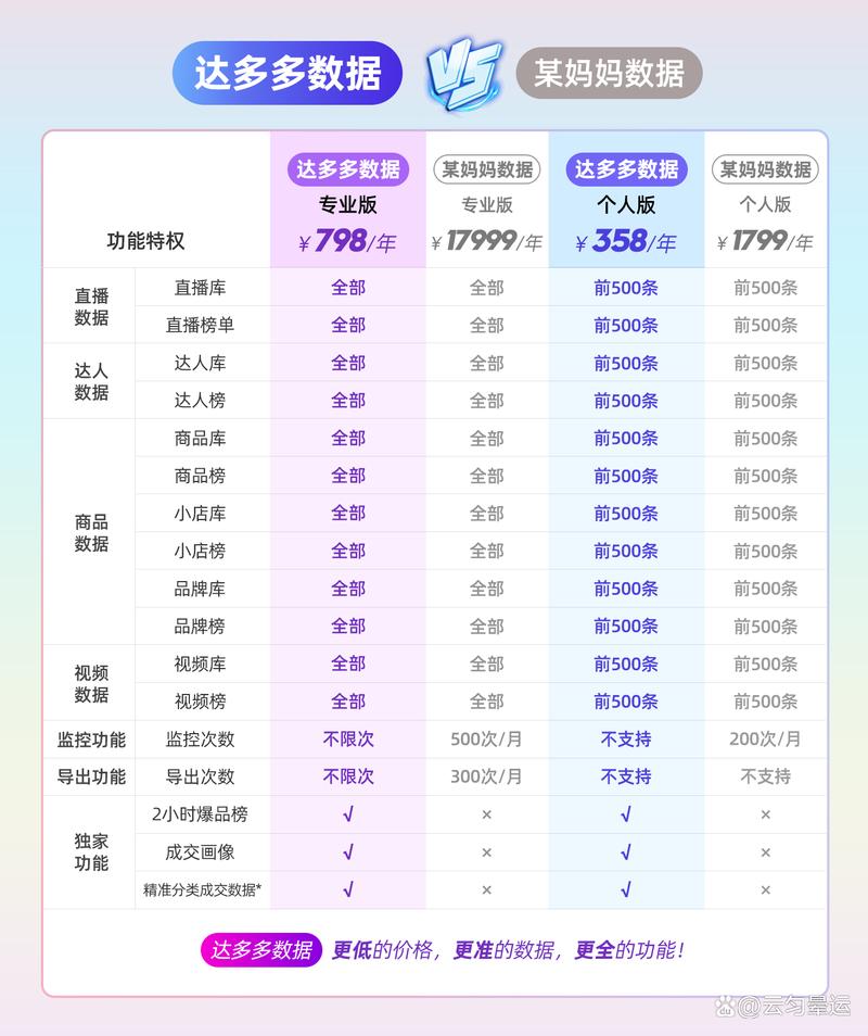 免费抖音数据查询平台_抖音自助平台_达多多免费试用