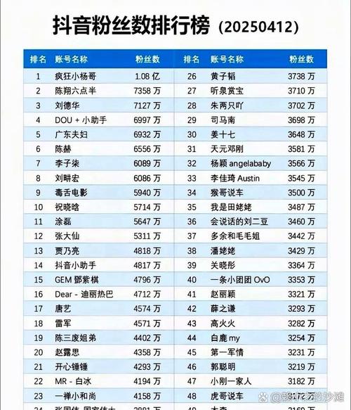 新闻文化正能量关键词_光明日报社抖音号增长策略_抖音有效粉丝什么时候更新一次