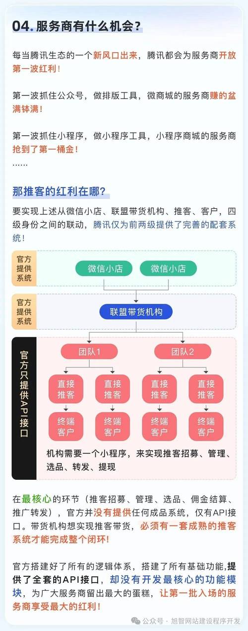 微信推客模式 10%核心推客 90%消费市场_买赞平台