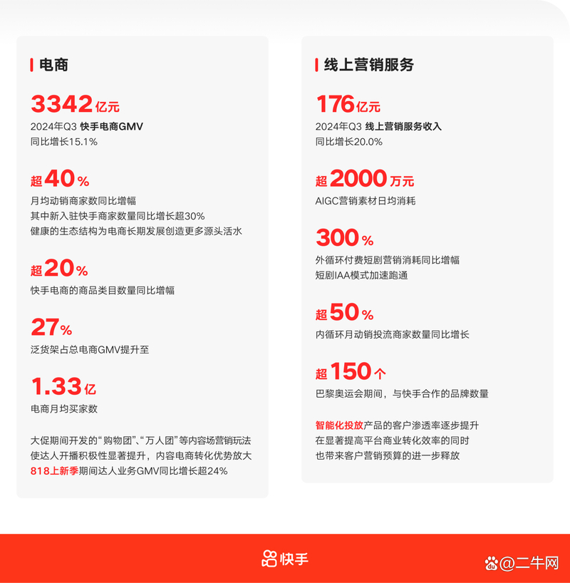 为什么快手播放量那么低_快手第三季度财报_快手用户活跃度下降