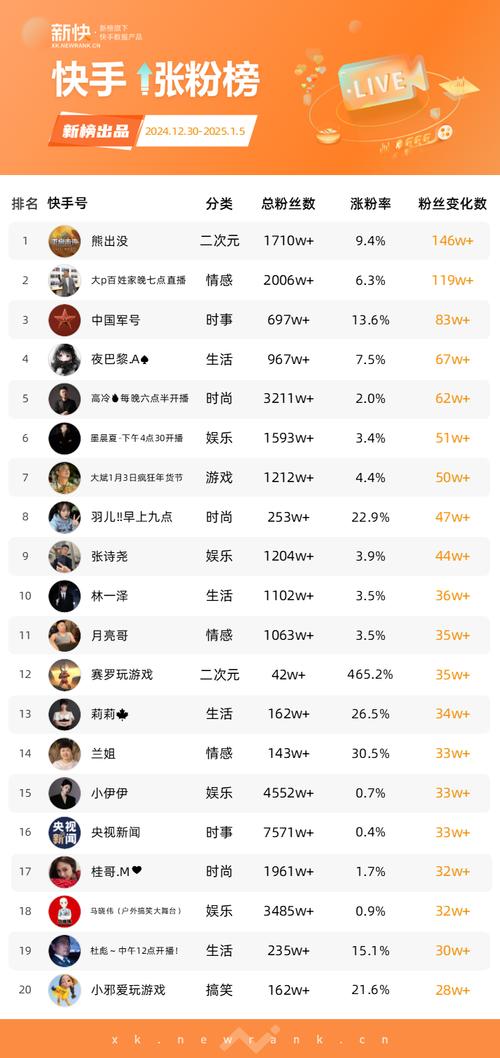涨粉增加播放量策略_快手涨粉技巧_为什么快手播放量那么低