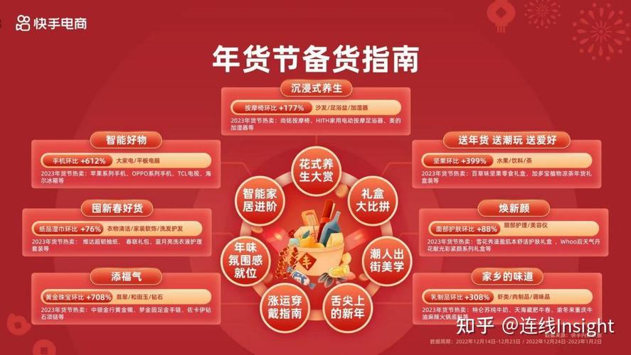 直播行业头部主播ip价值提升_为什么快手播放量那么低_年货节直播流量策略